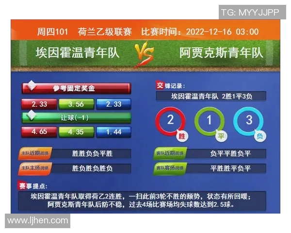 埃因霍温青年队迎战阿贾克斯青年队激烈对决展现年轻球员风采