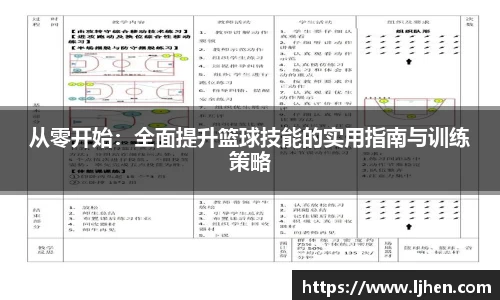 从零开始:全面提升篮球技能的实用指南与训练策略